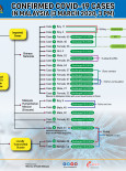 Part 1 : Confirmed COVID-19 Cases In Malaysia (3 March 2020)